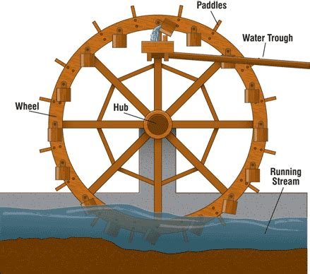 The Water Wheel Steal/We Got The Tweet 2025 𝚆𝚊𝚝𝚌𝚑 Now
